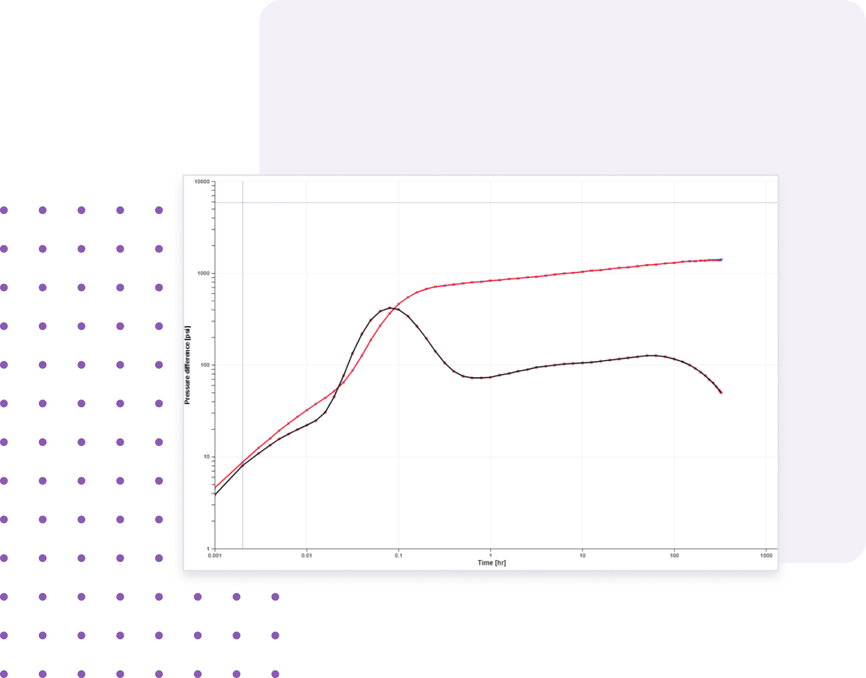 Algorithm Efficiency