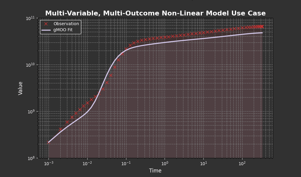 Convergence Animation