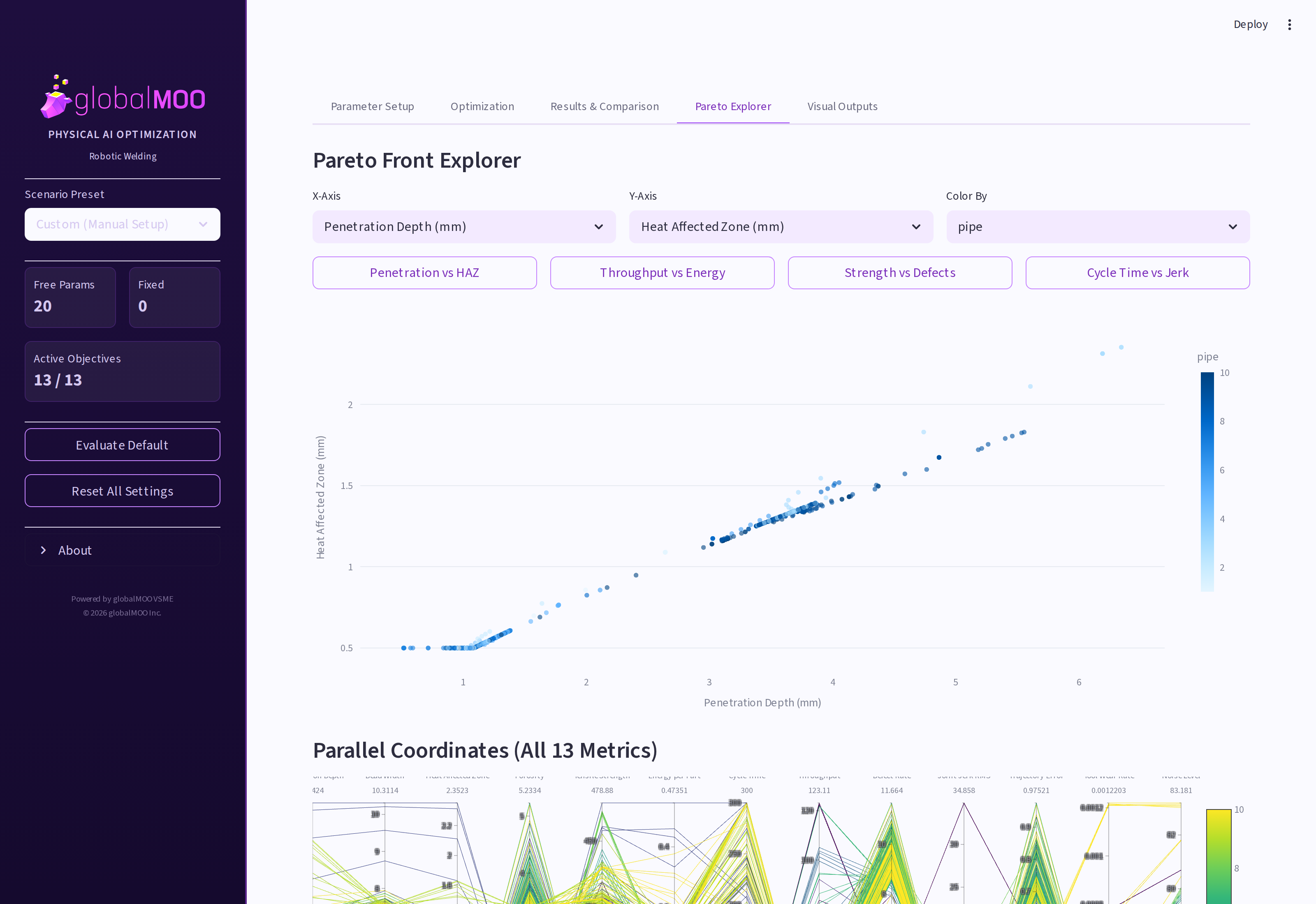 Pareto Front Explorer: scatter plot of penetration depth vs heat affected zone with one-click presets for common metric pairs, and a parallel coordinates plot showing all 13 metrics for every evaluated candidate