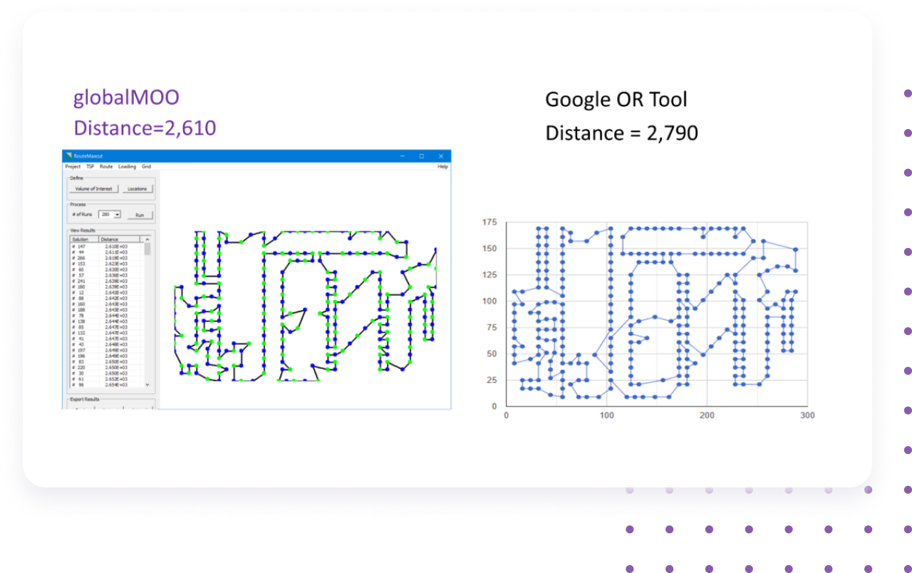 globalMOO vs Google