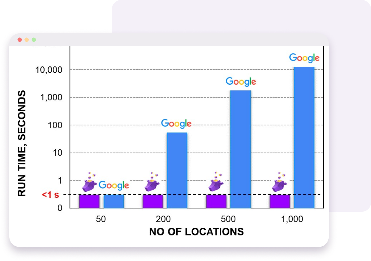 Performance Comparison Chart