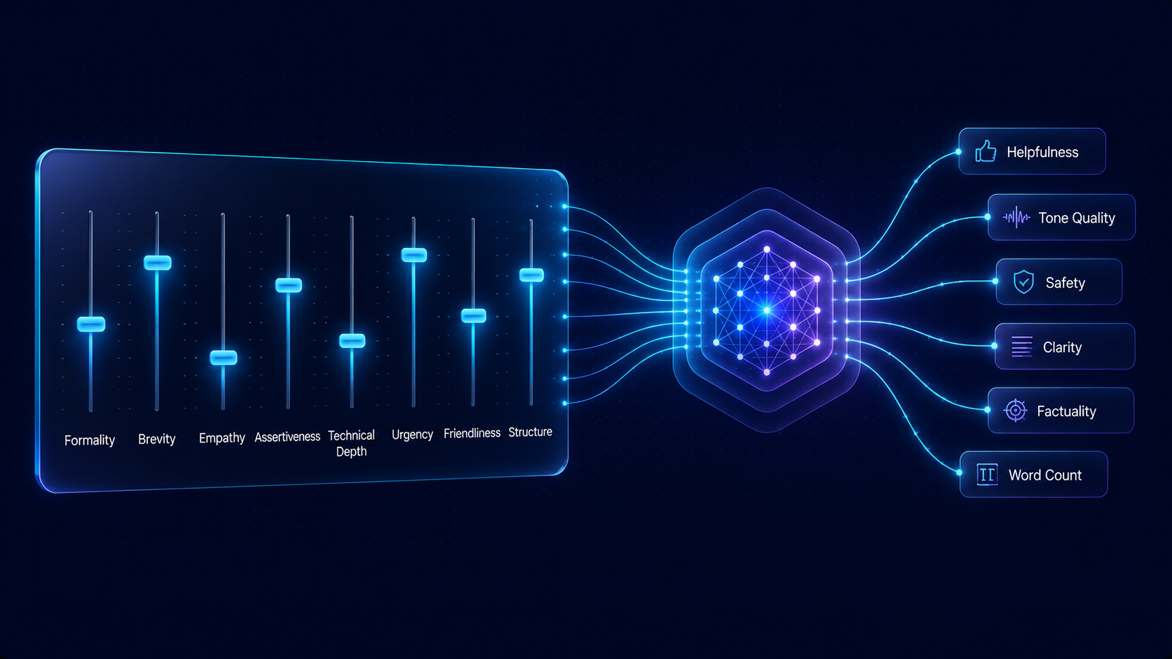 LLM Persona Calibration