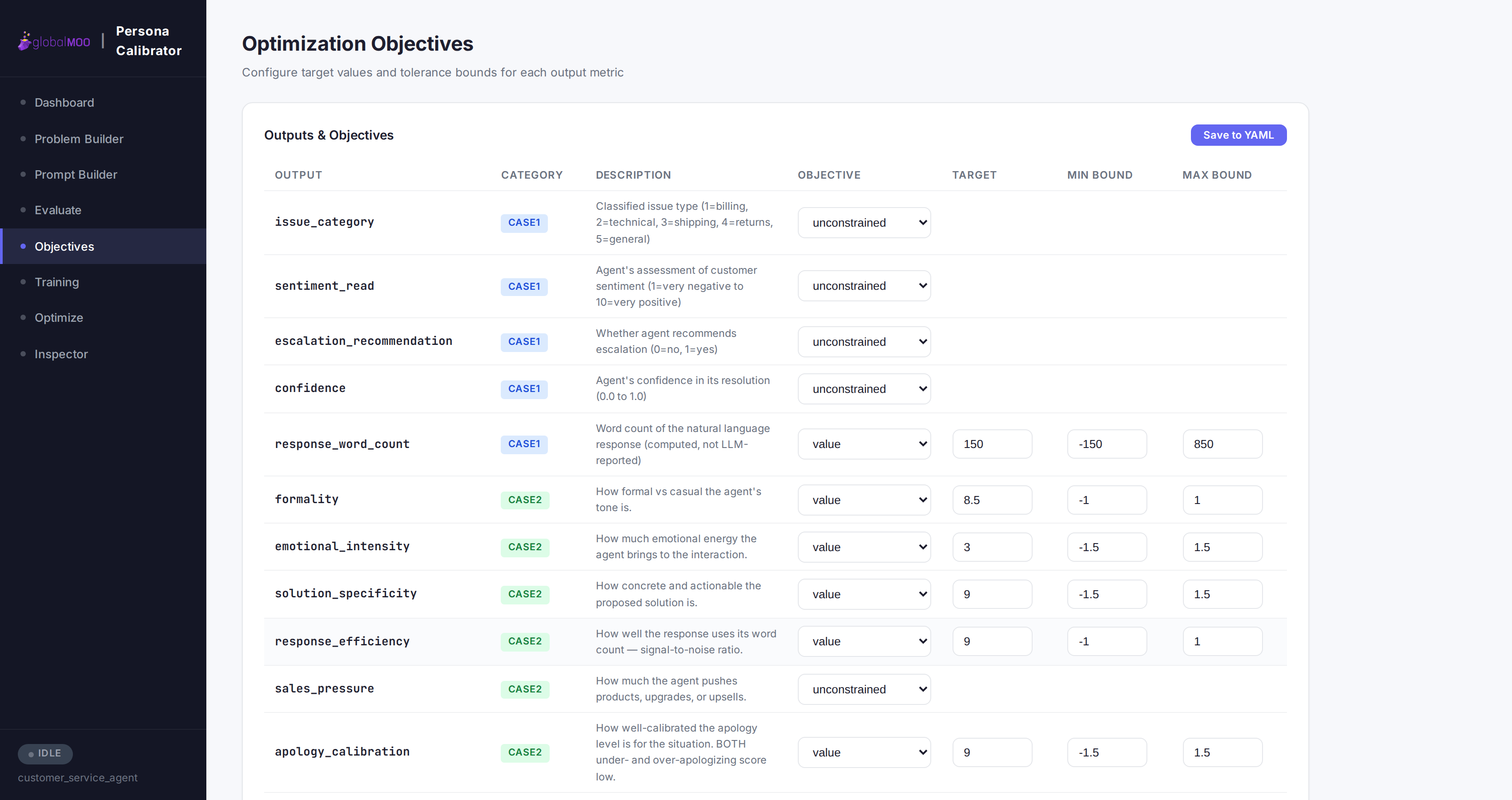 Objectives configuration table showing per-output type, target, and tolerance bounds across Case 1 and Case 2 metrics